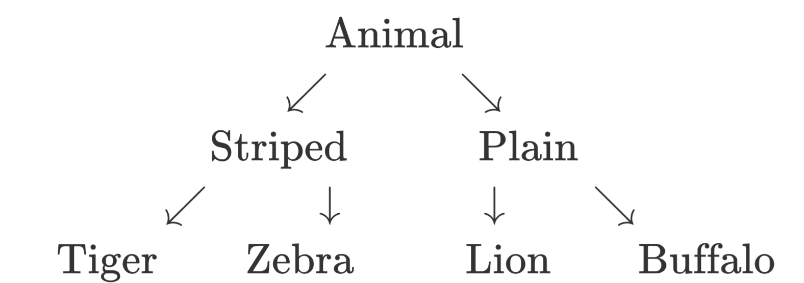 Class Hierarchy Diagram